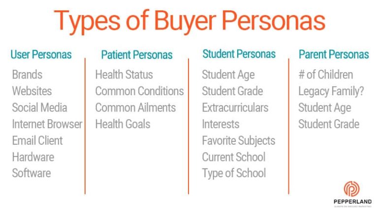 Common Types of Buyer Personas