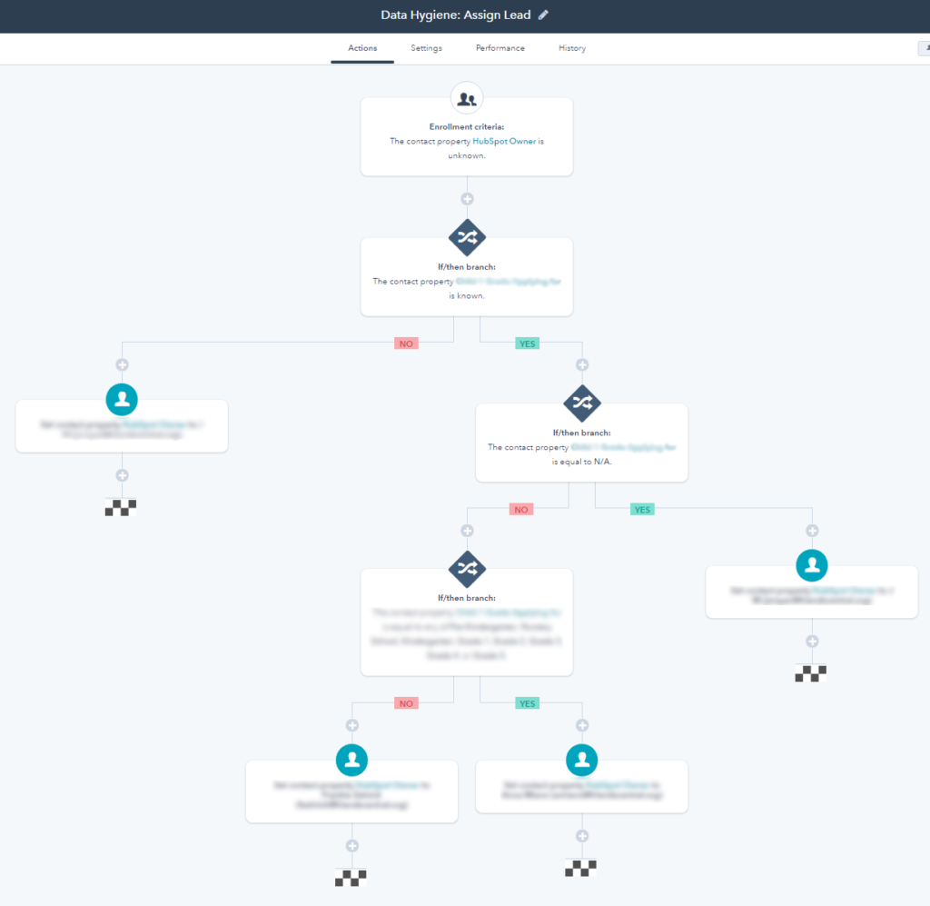 Hubspot workflow example for schools