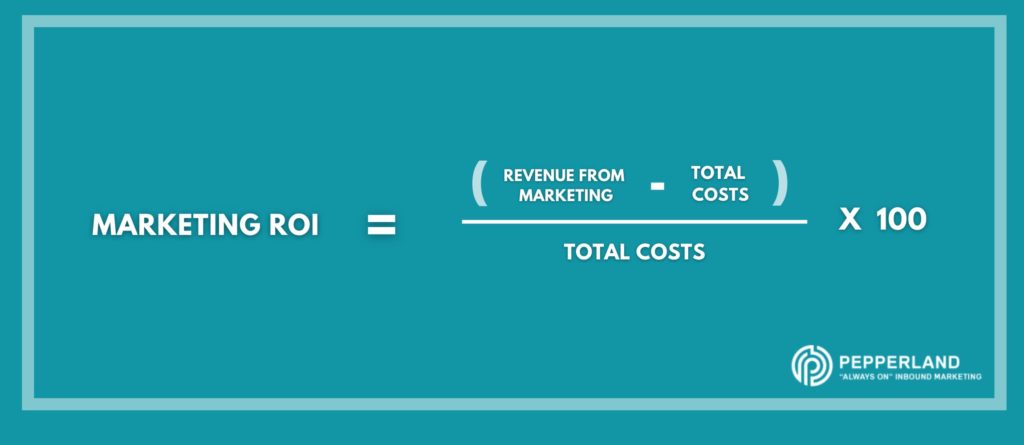 How To Calculate Marketing ROI