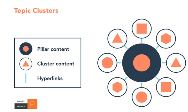 Topic Cluster Example